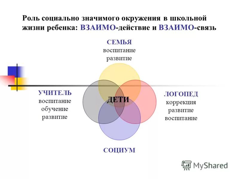 анализ значимого окружения пример. значить окружение. человек в малой группе. внешняя и внутренняя среда проекта. гигиенические проблемы воздушной среды.