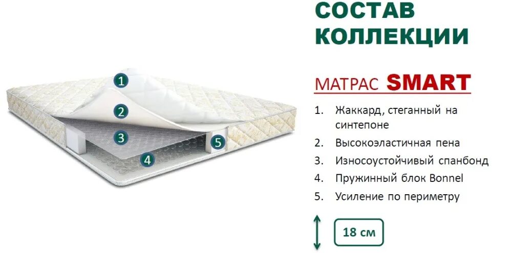 Askona smart block. Матрас аскона смарт. матрас аскона смарт 70x200. матрас аскона баланс смарт. матрас аскона balance smart 145x155 ортопедический пружинный.