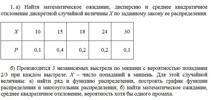 Составьте распределение случайной величины х 5. Найти математическое ожидание и дисперсию. Найти математическое ожидание дисперсию и среднеквадратичное. Найти математическое ожидание и дисперсию величины. Дисперсия и среднее квадратическое отклонение случайной величины.