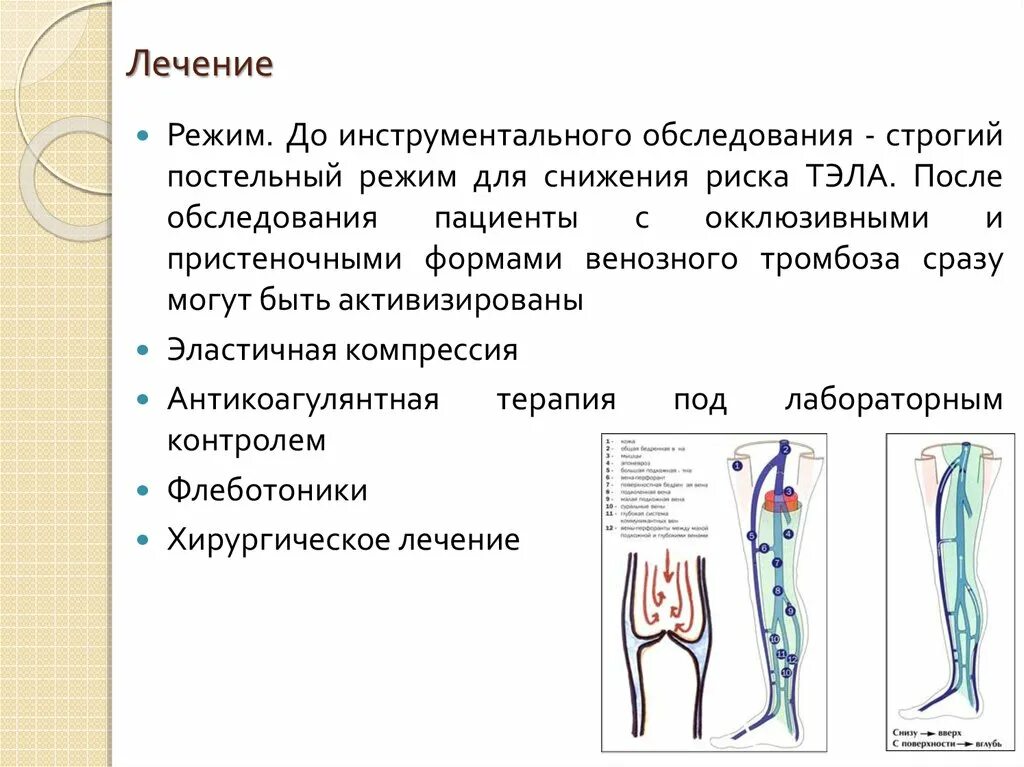 Тромбофлебит карта вызова. Острый тромбофлебит поверхностных вен клиника. Тромбофлебит глубоких вен клиника. Тромбоз глубоких вен клиника. Осложнения тромбофлебита поверхностных вен нижних конечностей.