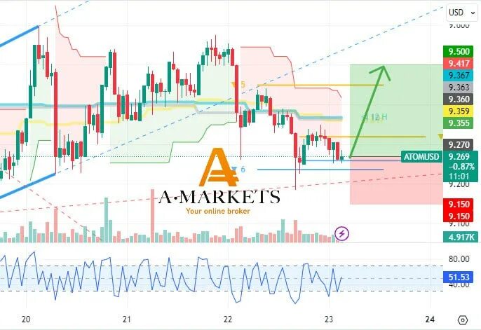 Atom usd. график роста биткоина. Atom usd. биткоин график. Atom usd.