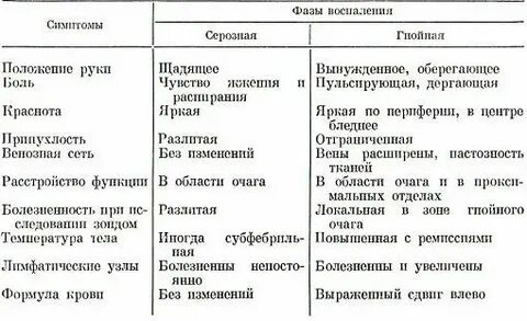 Антибиотик при панариции