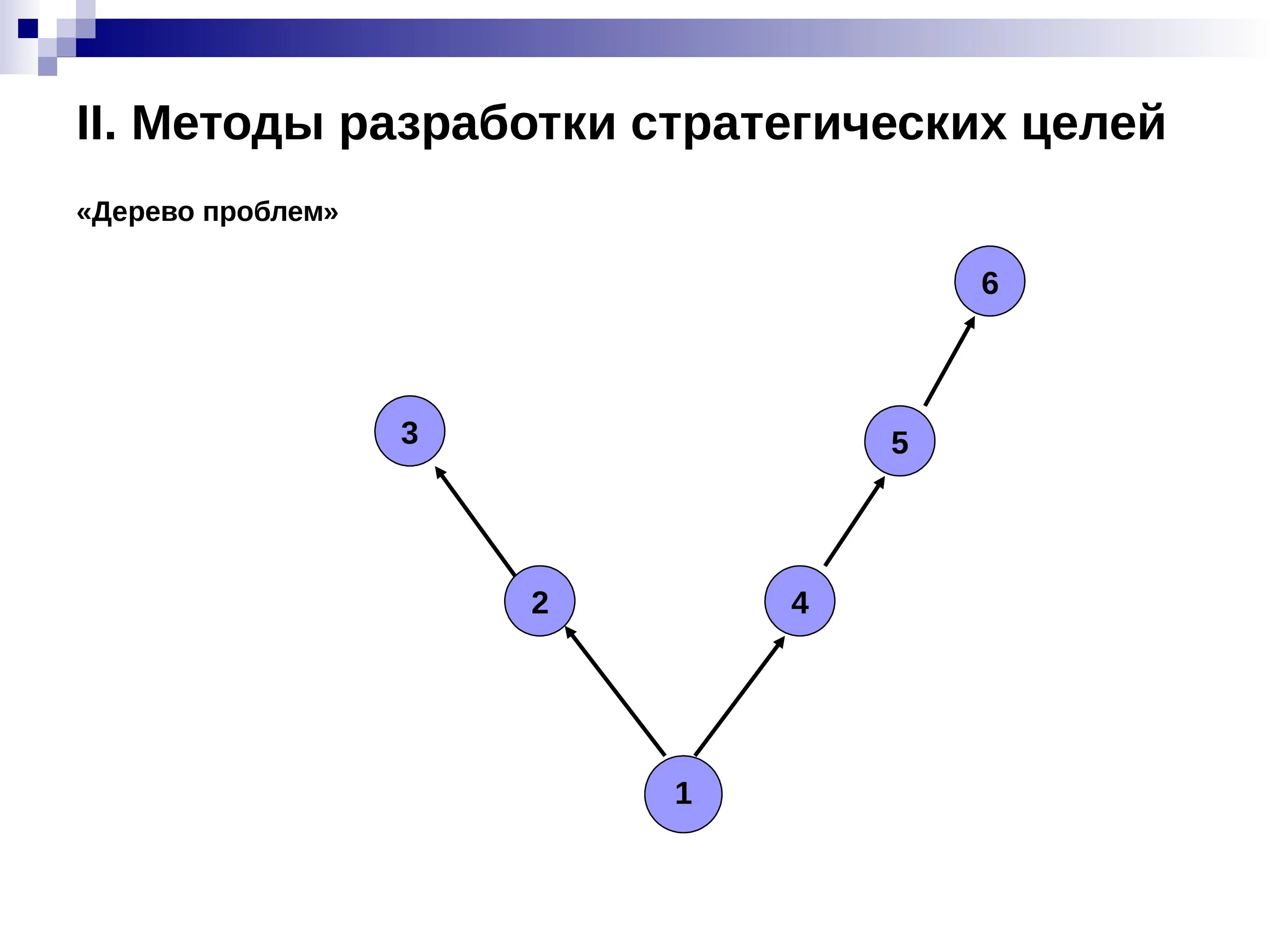 Методология разработки цели. Алгоритм разработки целей. Методы разработки стратегических_целей. Алгоритм разработки стратегических целей. Метода составления маршрутов.