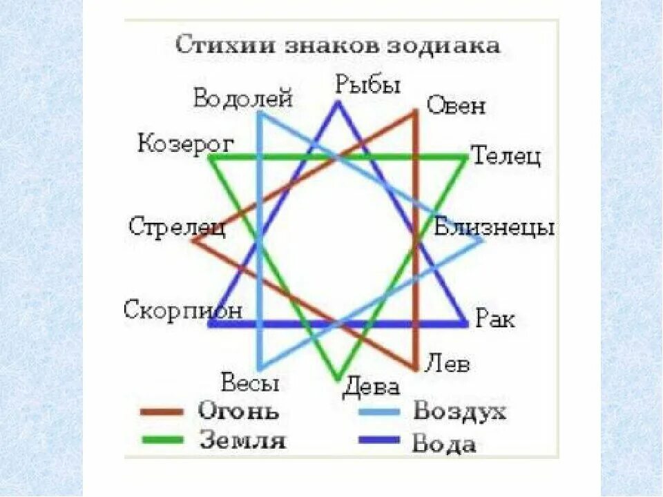 Земля вода огонь воздух знаки зодиака стихии. Водные знаки зодиака. Гороскоп стихии. К водным знакам зодиака относятся. Тихие знаки зодиака.