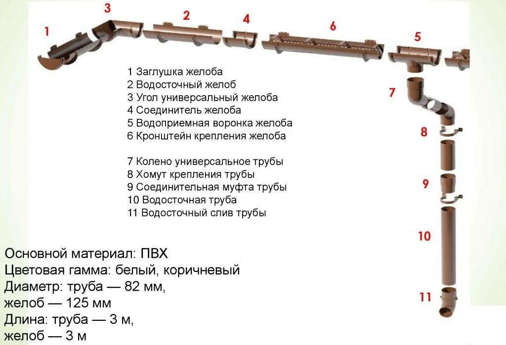 Гранд лайн расчет. Схема крепления водосточной системы. Схема монтажа пластикового водостока. Схема монтажа водосточной системы кровли. Схема монтажа водосточного желоба.