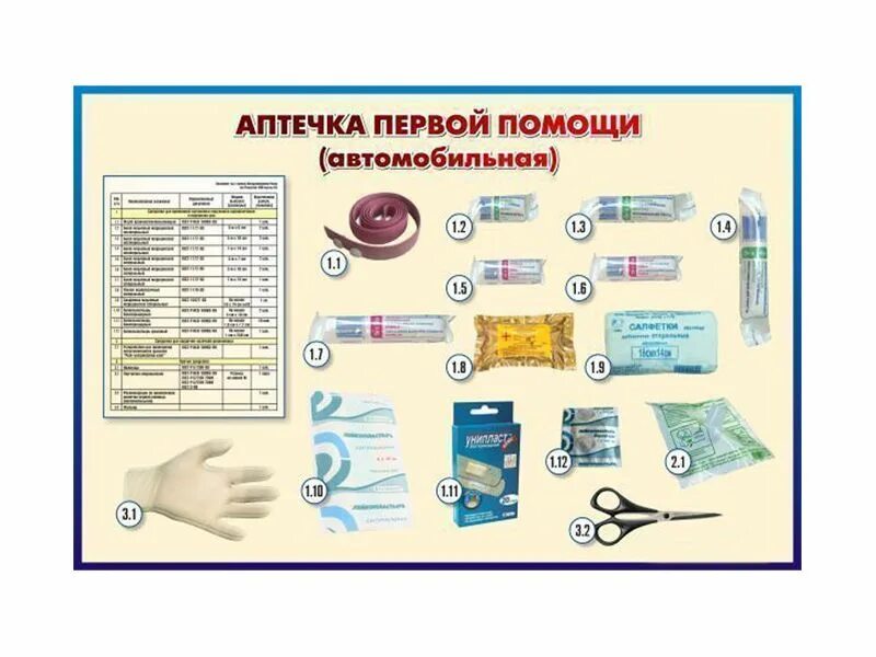 Аптечка первой помощи состав. Содержимое автомобильной аптечки. Состав аптечки первой помощи автомобильной. Стенд аптечка первой помощи. Нужные средства рф