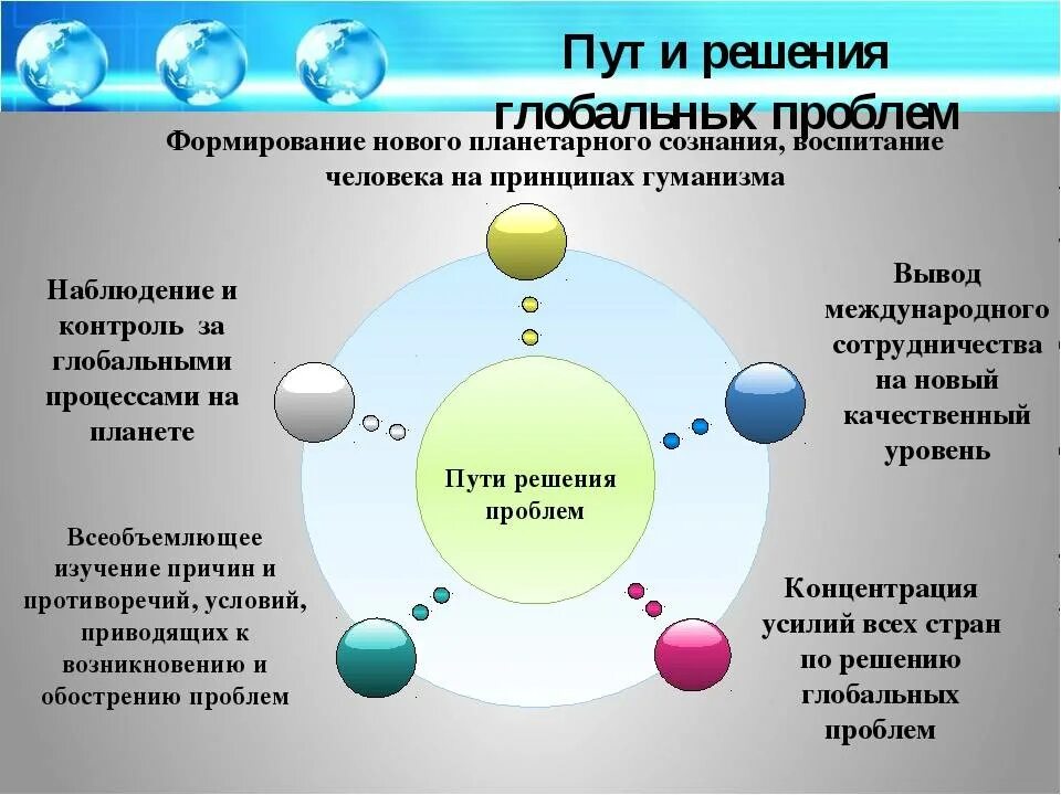 Основные пути решения глобальных проблем. Современные проблемы и пути их решения. Глобальные проблемы современности и пути их решения. Пути решения глобальных проблем современности. 10 экономических проблем