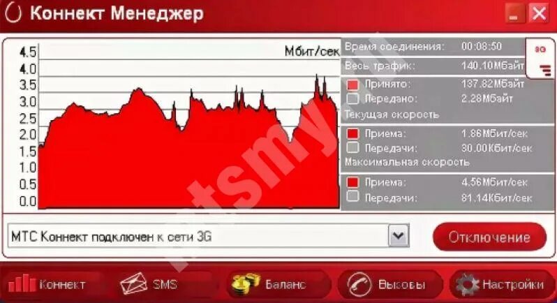 Коннект менеджер модем. МТС модем приложение. ГАЗ Коннект. Коннект менеджер МТС.