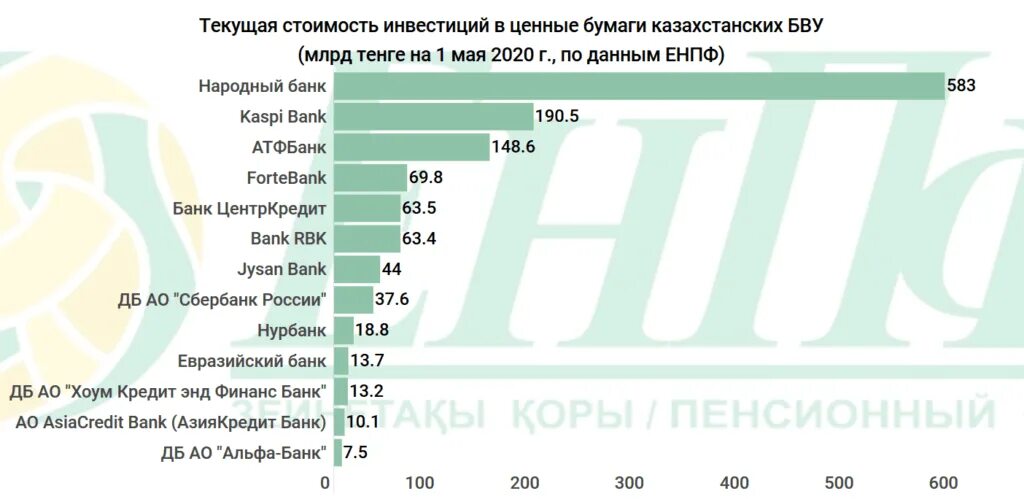 Пороги достаточности енпф на 2023. Валюта казахстана курс. Курс доллара на сегодня. Курс валют народный банк. Курс доллара к тенге на сегодня в шымкенте в обменниках.