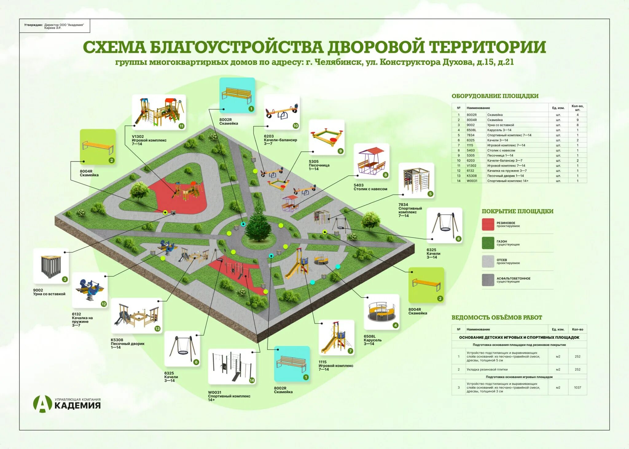 Схема благоустройства двора. Проект благоустройства территории. Благоустройство дворовых территорий. Генплан благоустройство территории. Сколько объектов будет благоустроено в этом году