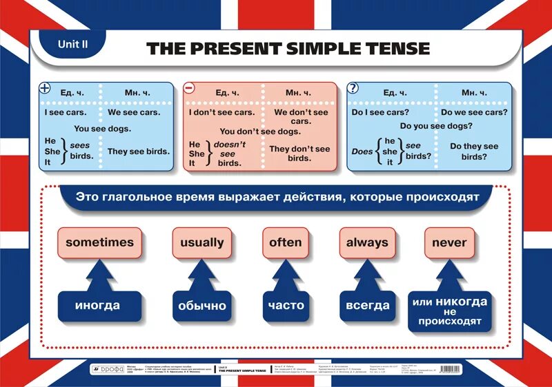 Английский язык 5 класс present simple правила