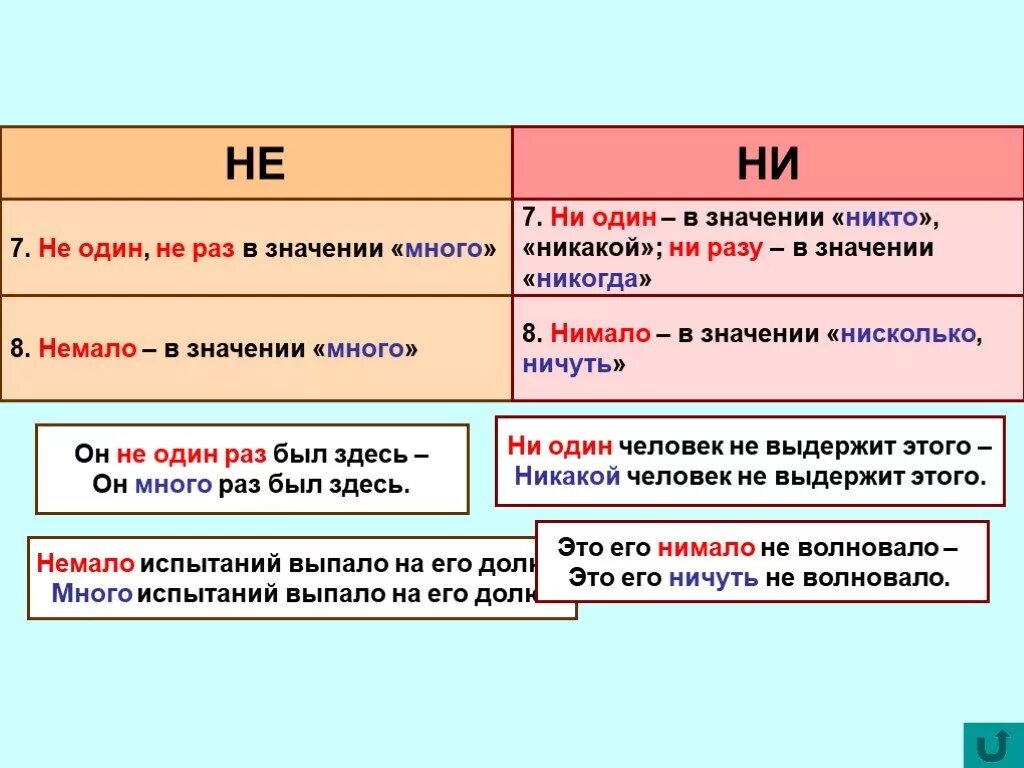 Ни один год. Не или ни. Не или ни как правильно. Не ни как пишется. Ни или не как писать.