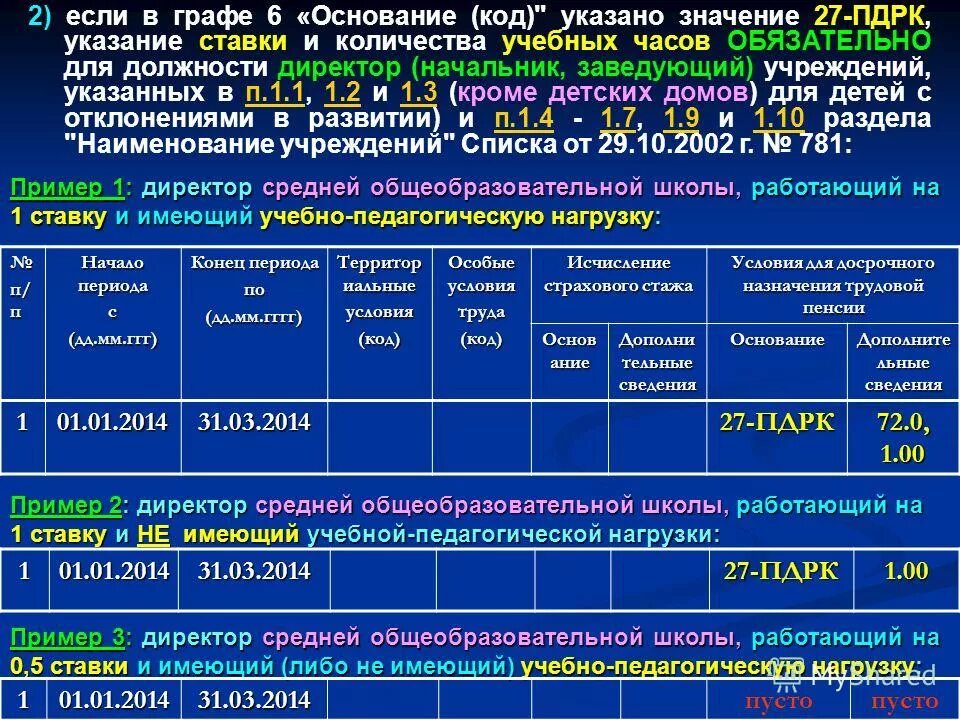 1с справочник подразделения подразделения организации. 27 пдрк список должностей. 27 пдрк список должностей. Информация руководителю образец. Характер фактически выполняемых работ.
