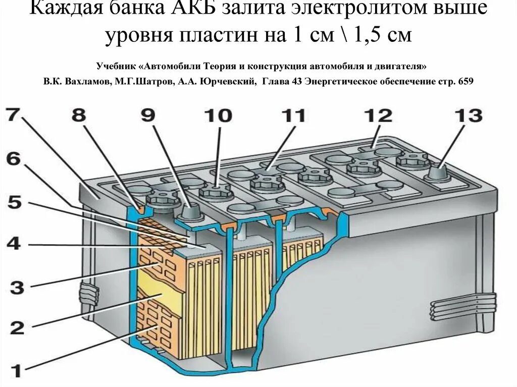Почему кипит банка аккумулятора