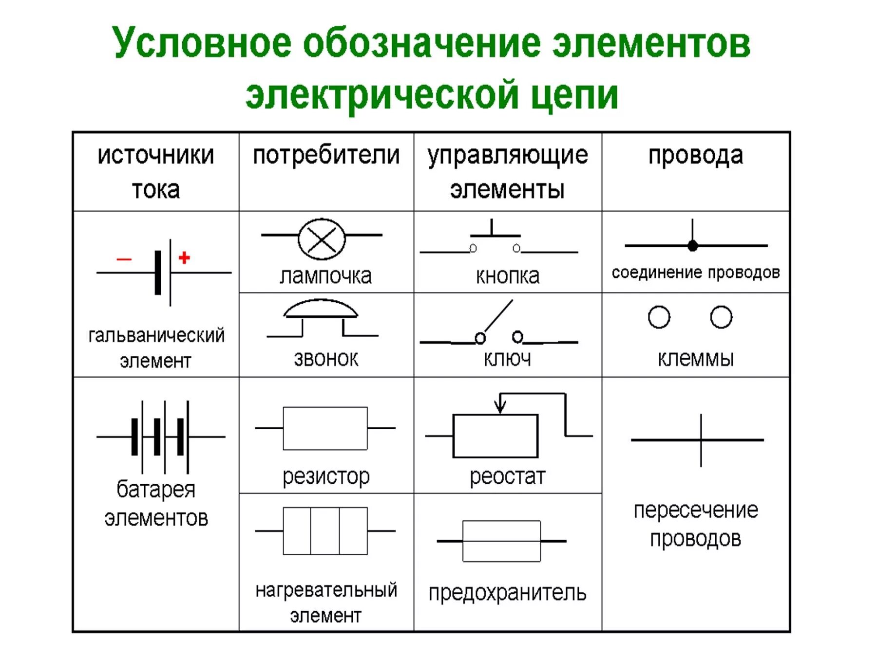 Необходимые для жизни элементы условно называют. Обозначения на электрических схемах принципиальных. Обозначение электроплиты принципиальной схеме. Обозначение лампы на электрической схеме. Обозначение нагревательного элемента на схеме.