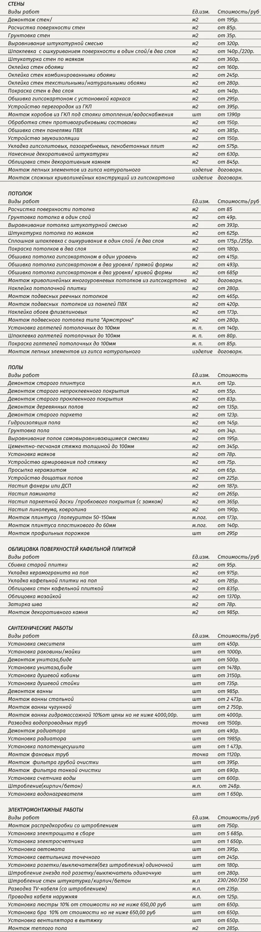 Прейскурант по ремонту квартир. Прайс на отделочные работы. Прейскурант на ремонт квартир. Отделочные работы прайс стены. Внутренняя отделка квартиры расценки