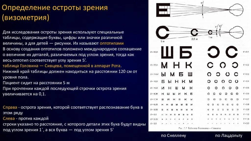 Зрение 9 10. Таблица Ситцева зрение. Как определяется острота зрения. Острота зрения: понятие, способ определения.. Измерение остроты зрения.