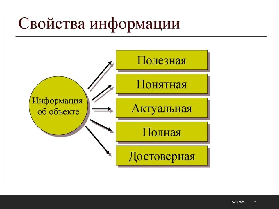 История про информатику. Предмет и основные понятия информатики. Основные объекты информатики как науки. Перечислите основные направления информатики. Информатика ее.