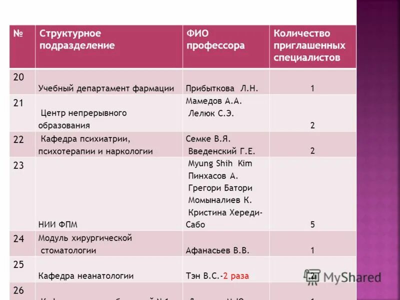 Программа 20-30. Программа 20 20. Программа двадцать.