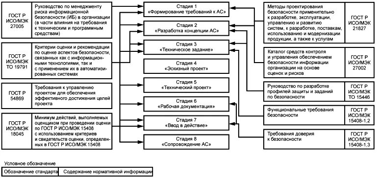 Порядок создания автоматизированных систем в защищенном исполнении. Создание системы защиты гост р51583-2014. Основные принципы построения систем защиты информации. Эксплуатация автоматизированных систем в защищенном исполнении. Порядок создания автоматизированных систем в защищенном исполнении.