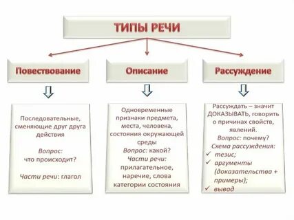Какой стиль текста в учебниках