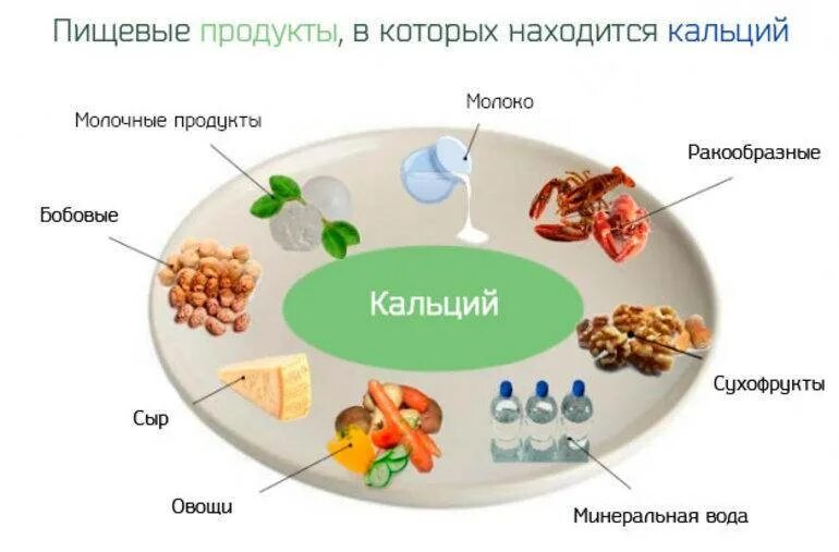 Для чего нужен кальций в организме человека. Как пополнить кальций в организме. Как поднять кальций в организме. Микроэлемент кальций в организме человека.