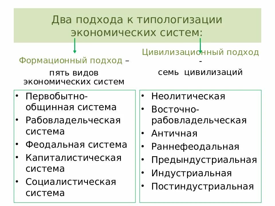 Формационный 2 цивилизационный 3 технологический. Подходы к изучению экономических систем. Формационный и цивилизационный подходы. Цивилизационный подход экономических систем. Цивилизационный подход к изучению экономических систем.