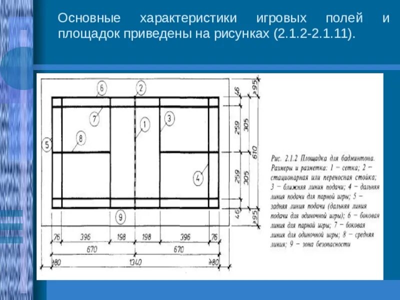 Площадь которую занимает бадминтонная площадка. Бадминтонная площадка разметка с размерами. Размеры бадминтонной площадки. Разметка волейбольной площадки. Площадка для бадминтона Размеры.