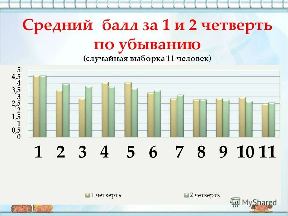 Оценки за четверть по баллам. Выставление оценок за четверть. Средний балл как считать формула. Как считаются баллы по оценкам. Оценки в электронном дневнике.