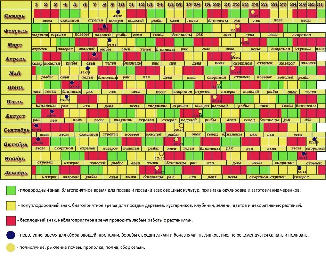 Лунный календарь со знаками зодиака 2024г. Знаки зодиака для посадки. Лунный календарь. Посевной календарь по знакам зодиака. Лунный календарь знаки зодиака.