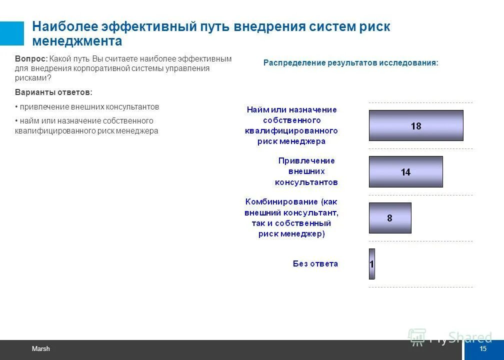 Функции менеджера по управлению персонала. Задачи менеджера по подбору персонала. Функции менеджера по работе с персоналом. Функции управления персоналом таблица. Отдел обучения персонала функции.