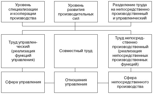 Уровень специализации производства. Показатели специализации производства. Степень специализации производства. Показатели уровня специализации производства. Перечислите уровни производства