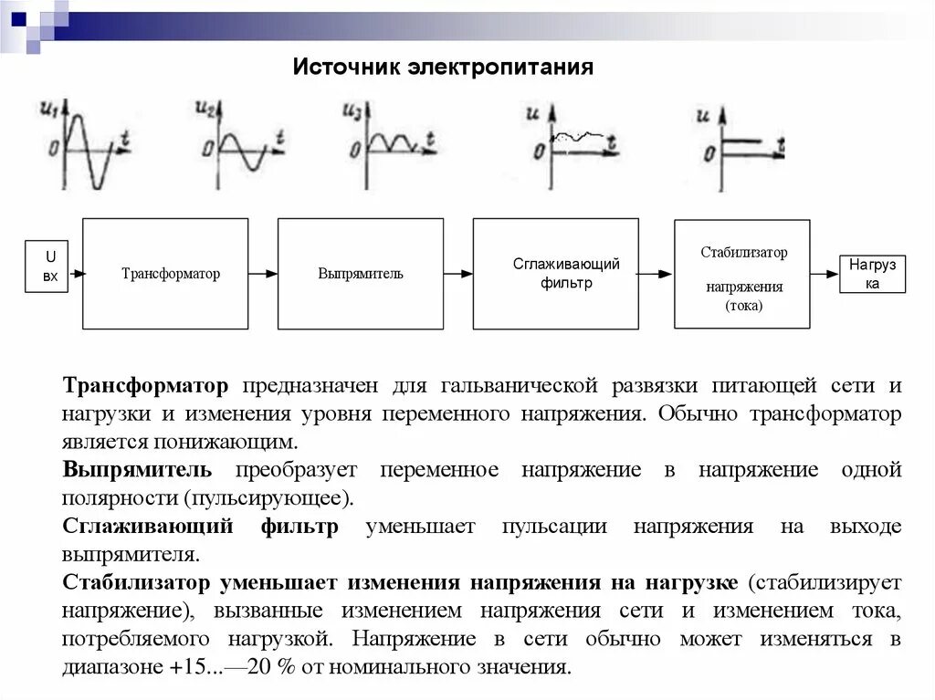 Функции выполняемые трансформатором. Схема фильтра пульсаций выпрямительного напряжения. Структурная схема выпрямителя переменного тока. Структурная схема стабилизированного управляемого выпрямителя. Сглаживающие фильтры выпрямителей.