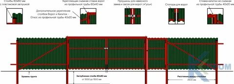 Рассчитать забор из профлиста калькулятор