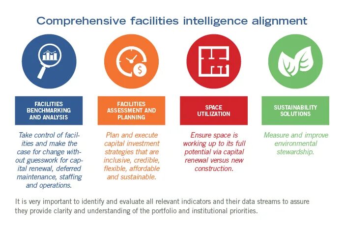 Фасилити код. Facilities примеры. Значки Фасилити работы. М1 Фасилити менеджмент. Facilities перевод на русский