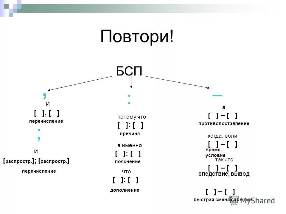 Двоеточие в бсп. Дополнение бессоюзного предложения. Бессоюзные сложные предложения примеры. Без саюзные сложные предложения. Бессоюзные сложные предложения примеры.