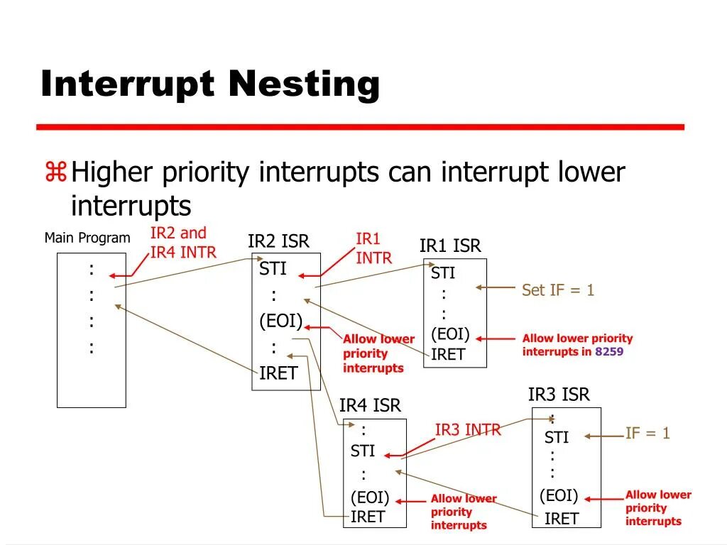 Контроллер прерываний 8259. Interrupt. Interrupt электроника. Interrupt Controller. Interrupt affinity tool