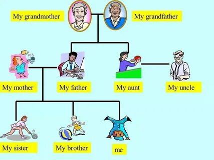 These are my mother and father перевод