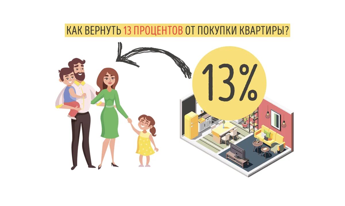 Ндфл продажа квартиры 2 квартир. Налоговый вычет. Налоговый вычет картинки. Имущественный вычет. Налоговый вычет с покупки квартиры.