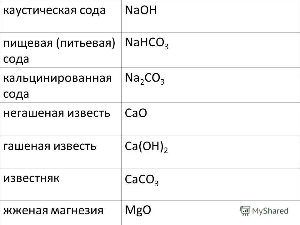 Формулу формула поташа. Ca уравнение реакции. Формулы веществ которые являются солью. Сода формула карбонат. Вещество с формулой na2co3.