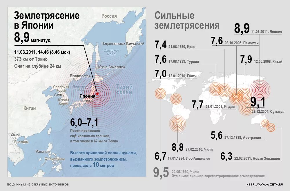 Сколько землетрясений сегодня. Катастрофические землетрясения страны. Карта наиболее разрушительных землетрясений. Землетрясения за последние годы на карте. Самые разрушительные землетрясения за последние 5 лет.