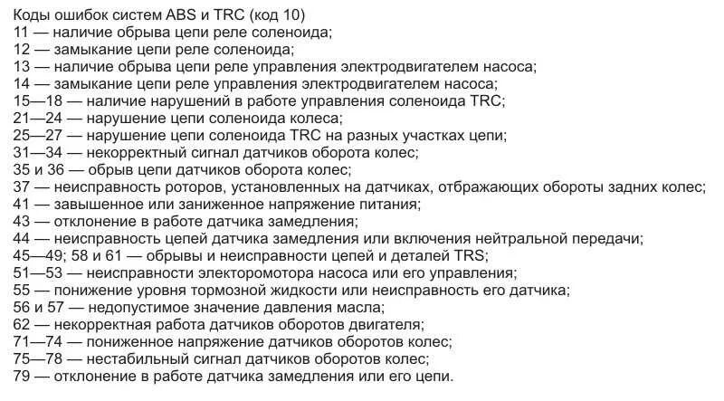 Ошибка 0 33. Коды ошибок ABS Тойота. Коды ошибок АБС Тойота Королла 150. Коды неисправности ABS Toyota. 34 Ошибка АБС Тойота.