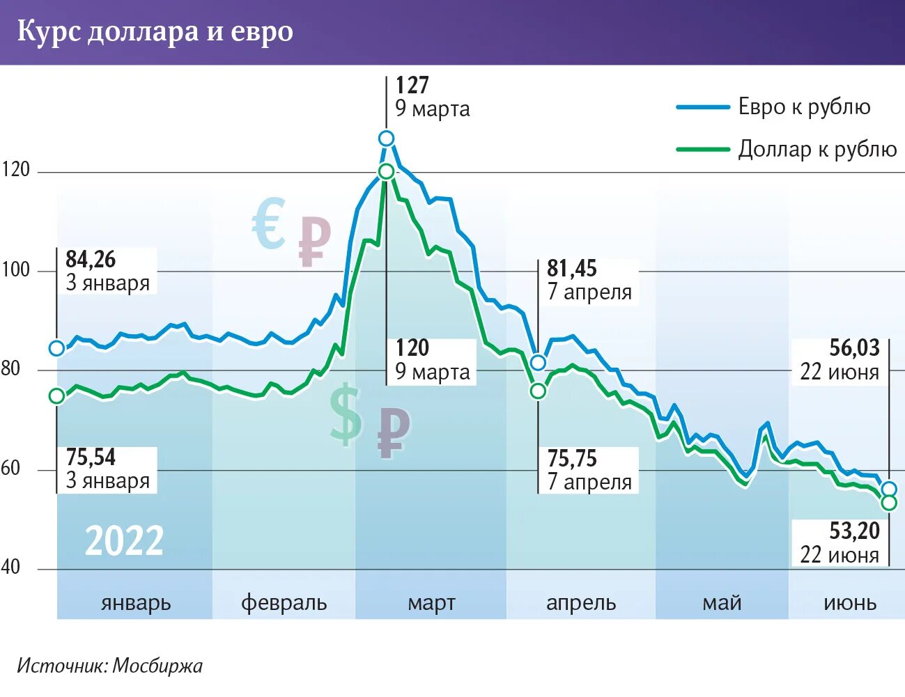 Курс 15 января 2024. Курс доллара. Дорал курс. Курс доллара и евро. Курс доллара курс доллара.