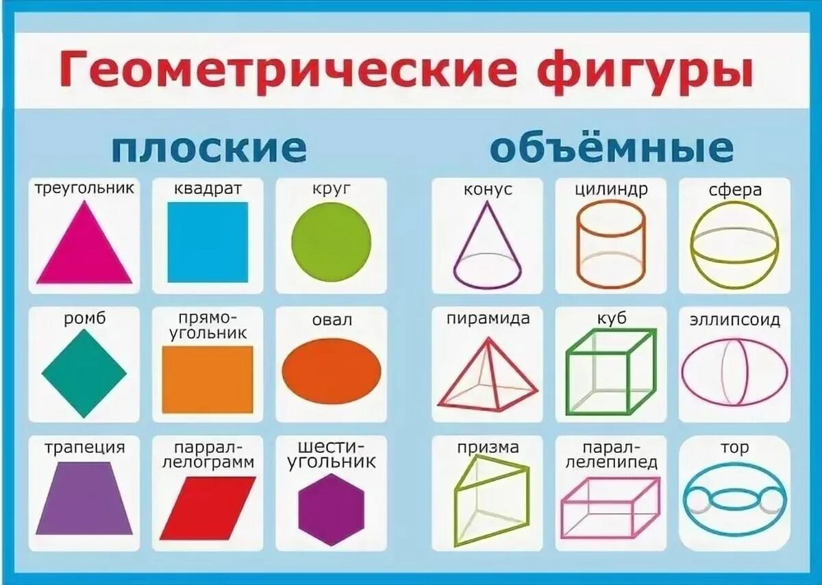 Система геометрических фигур