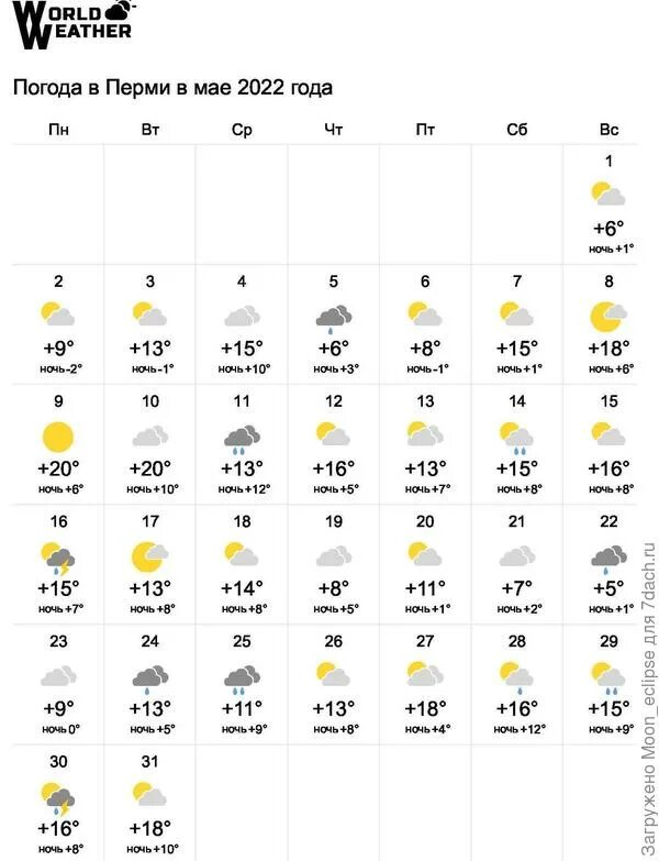 Погода в перми на май 2024