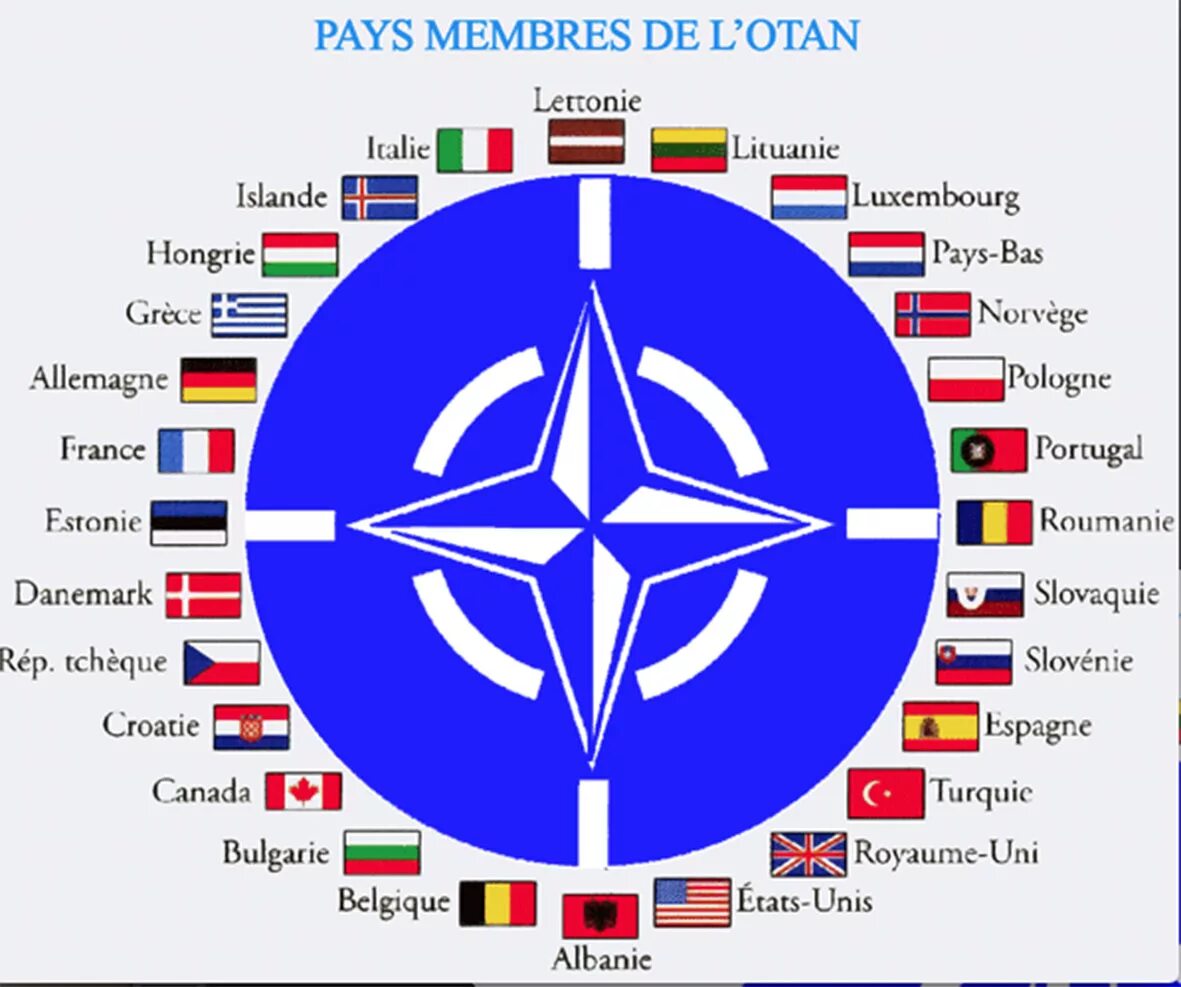 Перечислить страны нато. НАТО. НАТО OTAN. Символ НАТО. Страны НАТО.