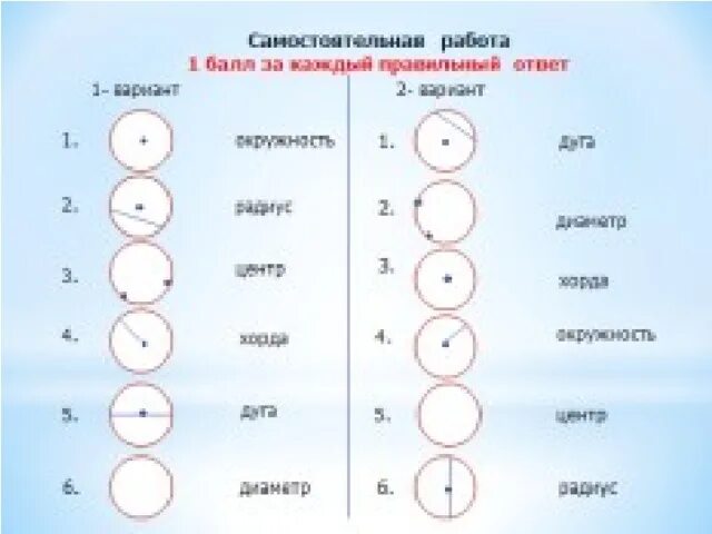 Тест 6 кругов. Окружность и ее элементы. Окружность и её элементы 7 класс. Самостоятельная окружность 5 класс. Элементы окружности и круга 7 класс.