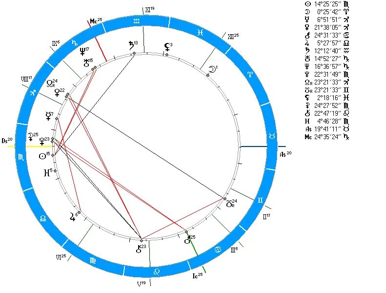 Астро расчет натальной карты. Натальная карта Цоя. Натальная карта Виктора Цоя. Натальная карта.