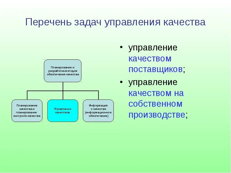 Задачи отдела качества. Перечень управленческих задач. Задачи управления поставщиками. Практика для презентации.