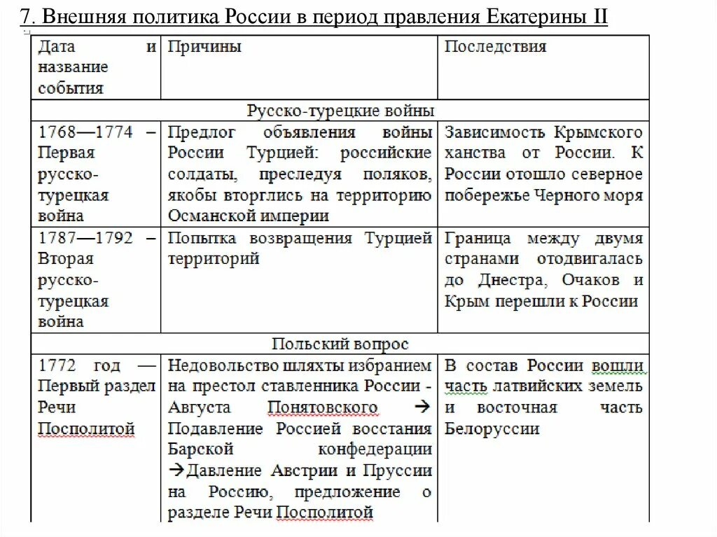 Картинки ТАБЛИЦА ВНЕШНЕЙ ПОЛИТИКИ ЕКАТЕРИНЫ